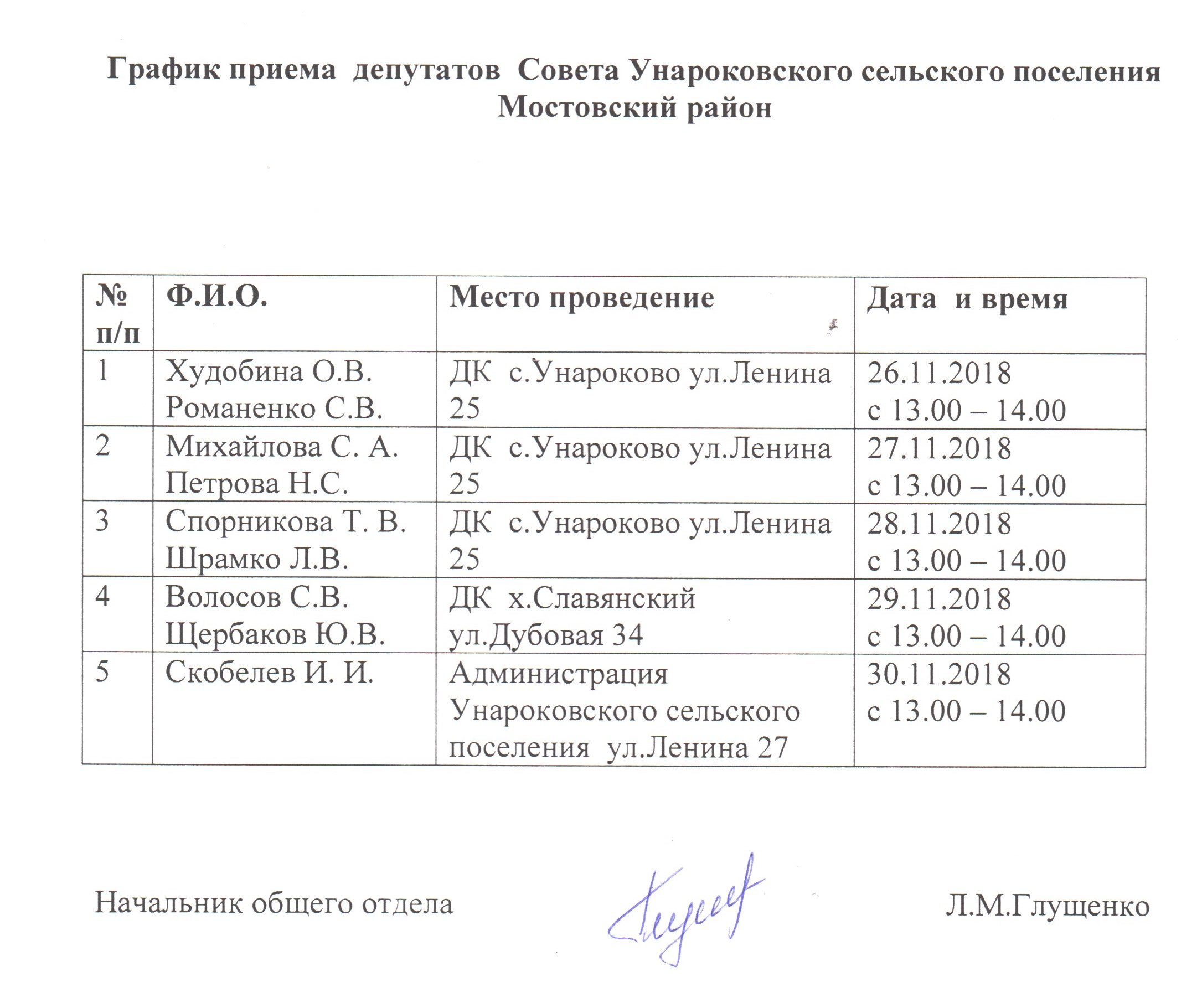 График приема  депутатов  Совета Унароковского сп